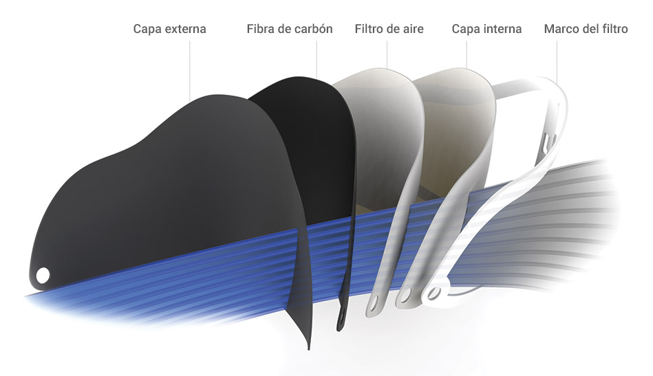 filtro microparticulas freka